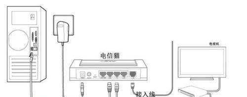 猫盒连接路由器应该使用哪个插口？  第2张