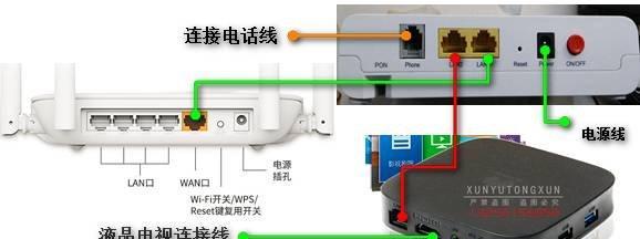 猫盒连接路由器应该使用哪个插口？  第3张