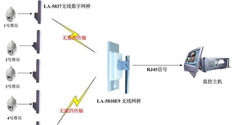 游戏机灰屏问题如何视频解决？  第1张