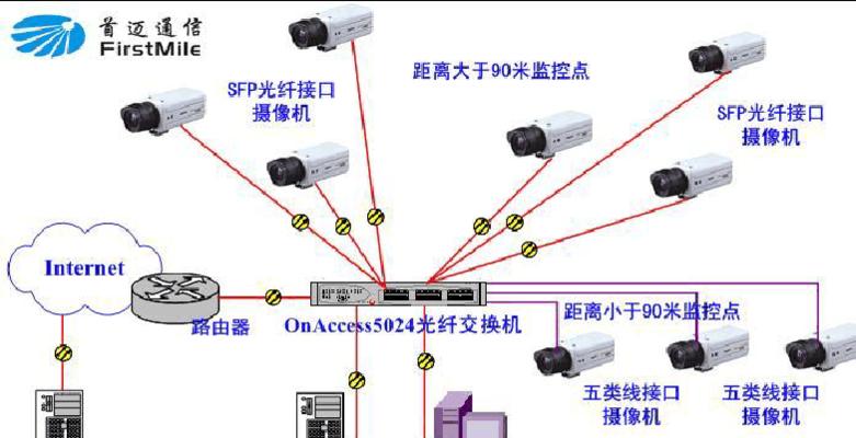 游戏机灰屏问题如何视频解决？  第2张
