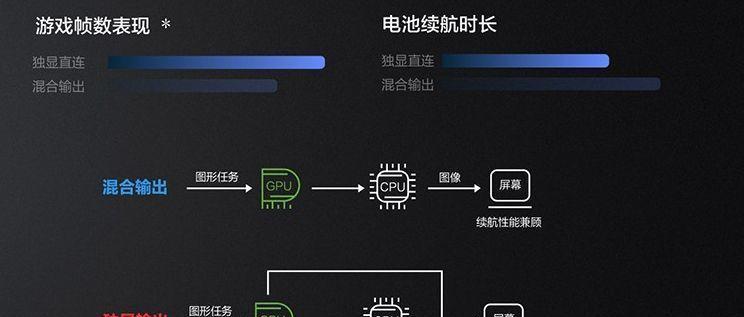 显卡刷黑现象是什么原因造成的？  第2张