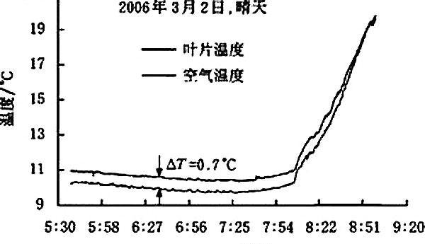 智能手环测量水温的方法是什么？  第3张
