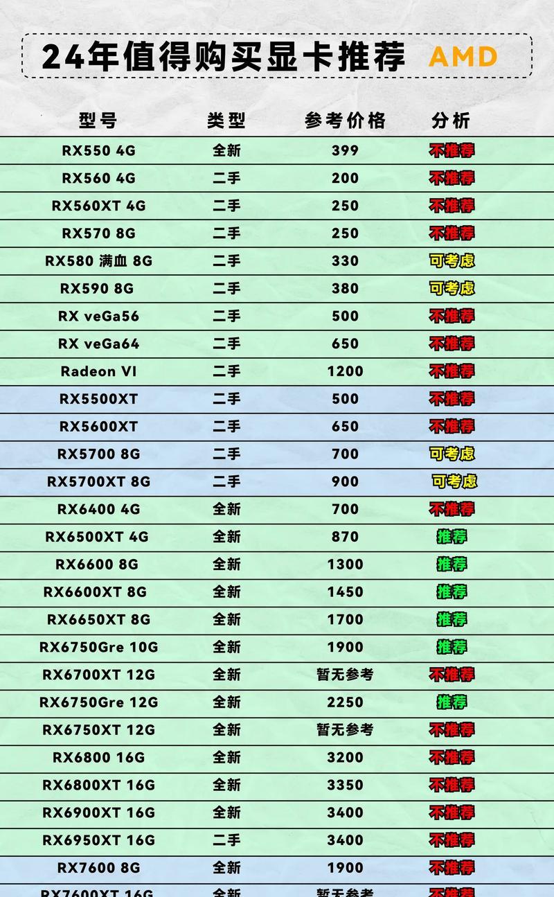 如何查看全新显卡的型号？  第1张