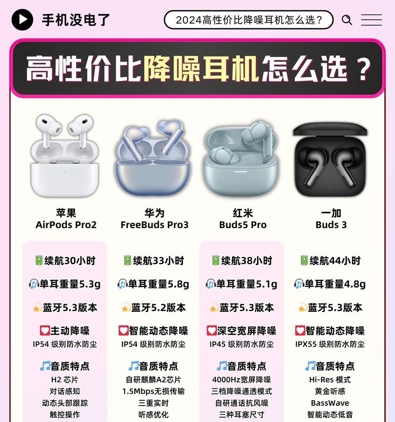 降噪蓝牙耳机低音效果如何调整？设置方法是什么？  第3张