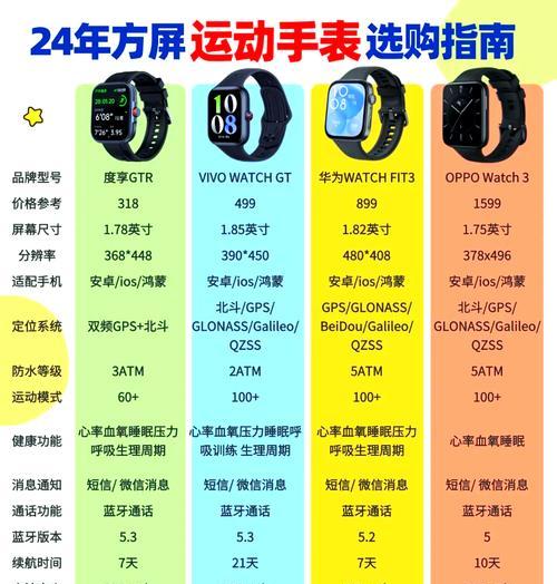 智能手表怎么打开方屏模式？方屏模式的使用场景有哪些？  第1张