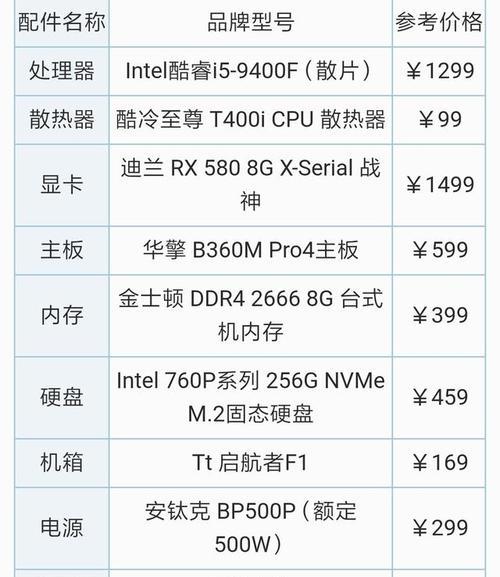 为什么选择非大牌显卡？性价比和性能如何？  第3张