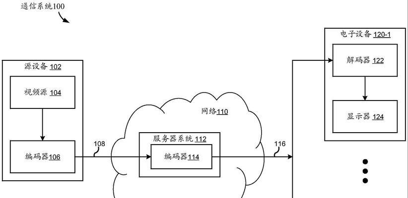 游戏机传输文件怎么传？传输过程中可能会遇到哪些问题？  第3张
