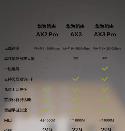 双宽带与双路由器哪个更优？如何选择？  第1张