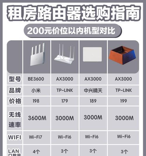 双宽带与双路由器哪个更优？如何选择？  第3张