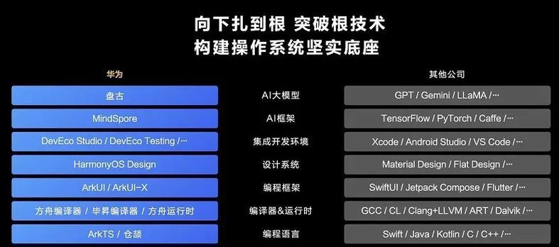 原生鸿蒙操作系统有何特点？它代表了什么？  第1张