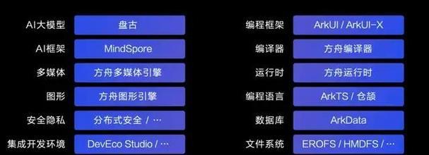 原生鸿蒙操作系统有何特点？它代表了什么？  第2张
