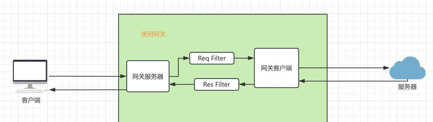 如何重新设置网关的配网密码？  第2张