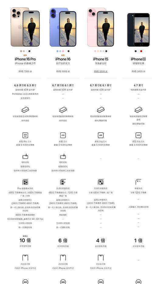 苹果手机拨片功能是什么？这个梗的由来是什么？  第2张