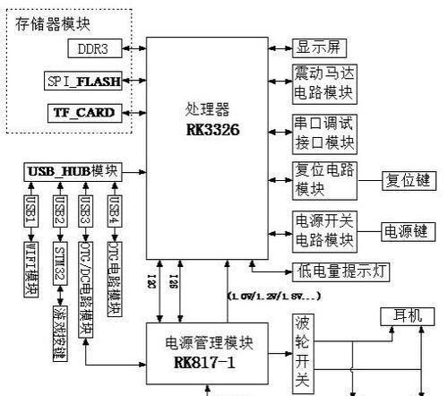 游戏机摔坏修复方法有哪些？  第2张