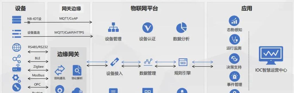 智能设备无网关连接问题如何解决？  第1张