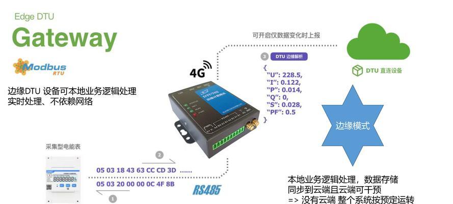 智能设备无网关连接问题如何解决？  第2张