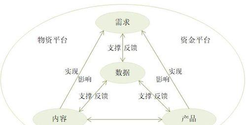 蒙德电梯的操作系统是什么？有何特点？  第1张