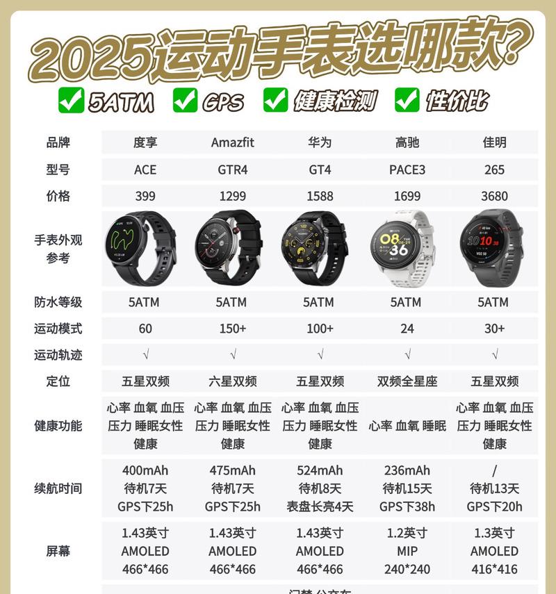 智能手表生命奇迹是什么？智能手表的功能有哪些？  第1张