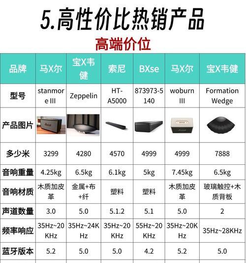 音响创意自营店的特色是什么？如何选择合适的音响？  第3张