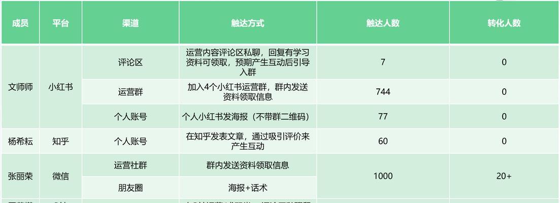 智能手表引流模式如何设置？设置后能带来哪些好处？  第3张