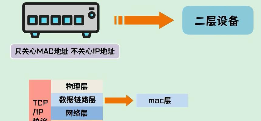 网关设备是否需要插网线？网线连接的具体步骤是什么？  第3张